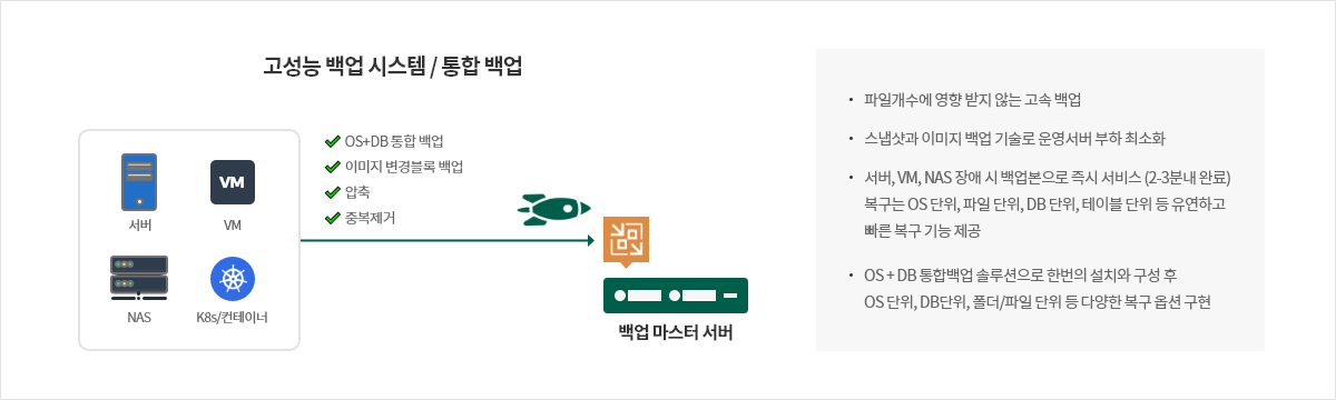 Veeam 백업 솔루션 장점 이미지