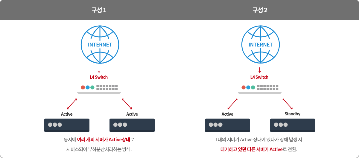 구성1