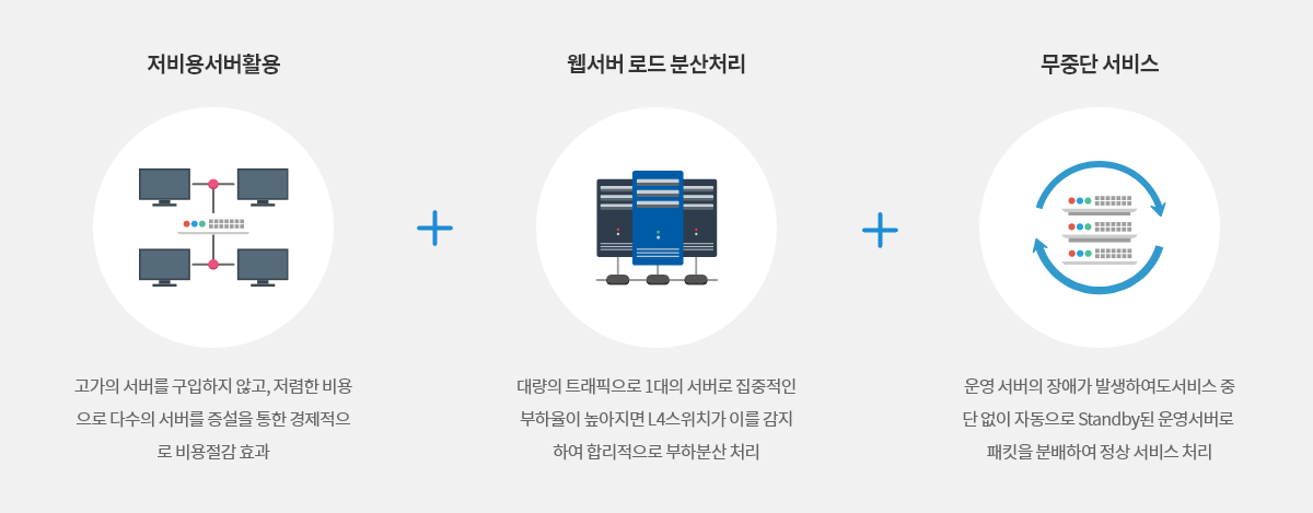 로드밸런싱 효과 이미지